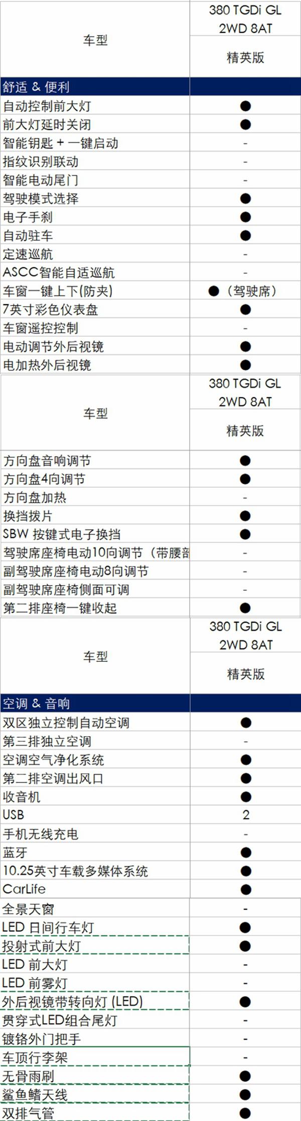 22.58万元最有性价比 9000元即可享受50万元沃尔沃的安全体验