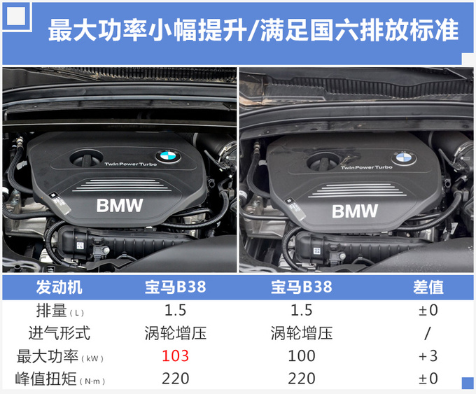 再等8天！宝马发布8款新车，新款X1领衔，前脸与X7一样霸气