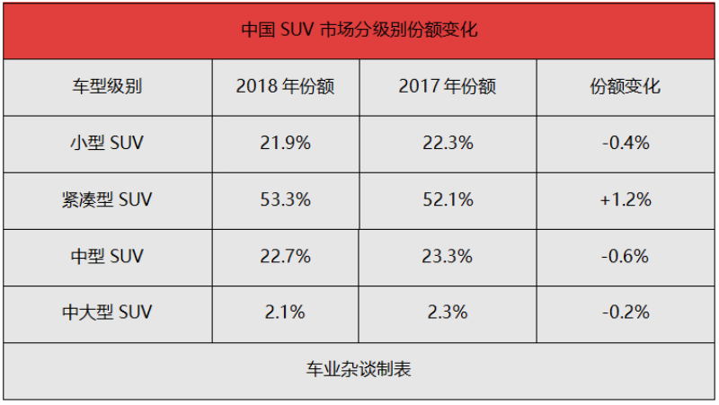 15万合资小型SUV怎么选,来看看这几款，德系、日系都有