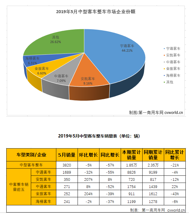 头号研报:金龙汽车发力氢能源客车市场 大股东增持有望持续爆发