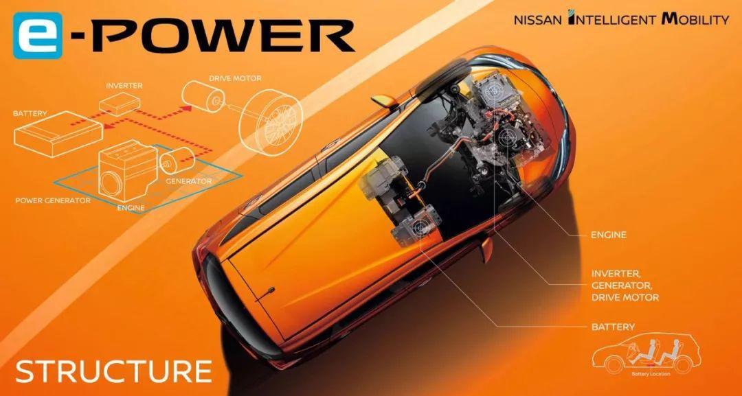 一锤定音:日产e-POWER电动车优势在哪里