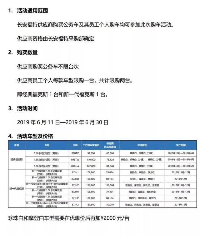从王者到青铜,福克斯最低6.6万,只要符合这一条件就能买