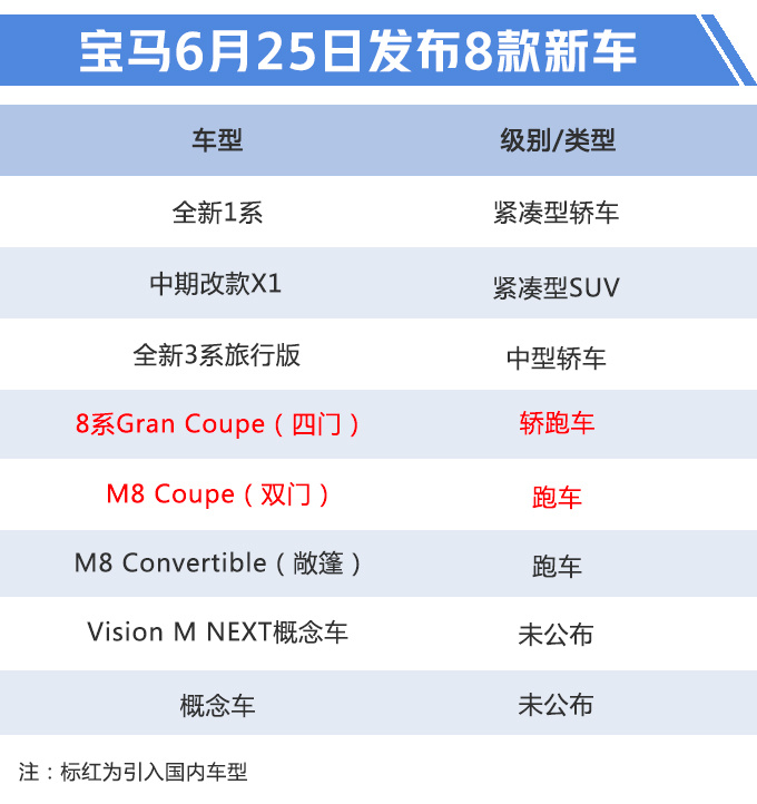 再等8天!宝马发布8款新车,新款X1领衔,前脸与X7一样霸气