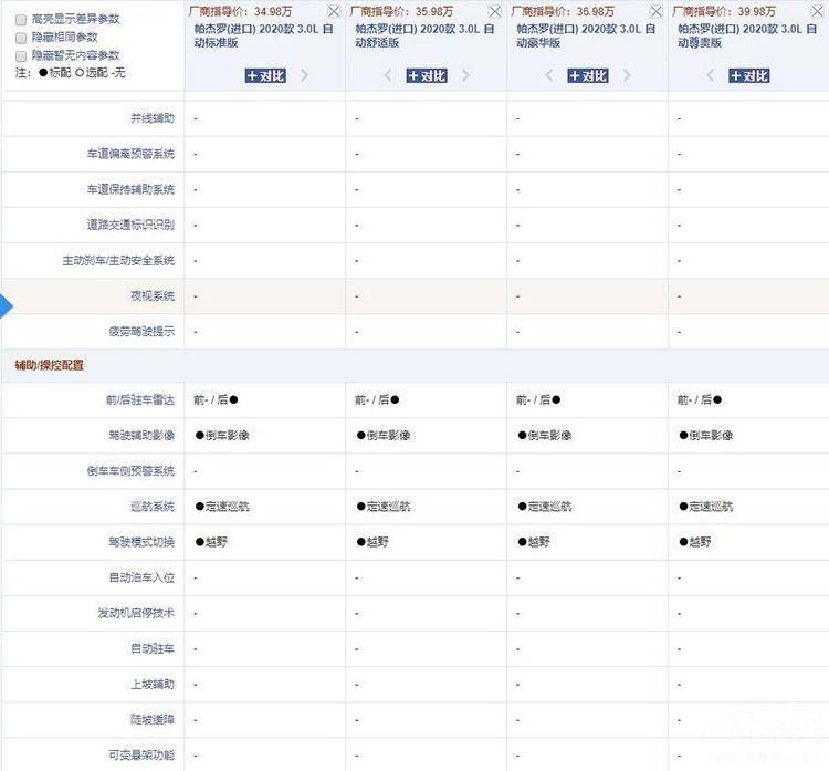 十年不换代!为何便宜20万的帕杰罗依旧卖不过普拉多?