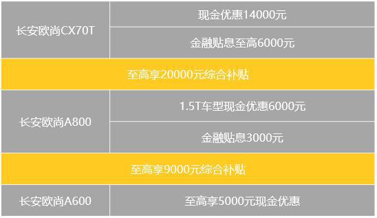 5亿补贴与火箭齐向上，长安欧尚这一波操作很硬核!