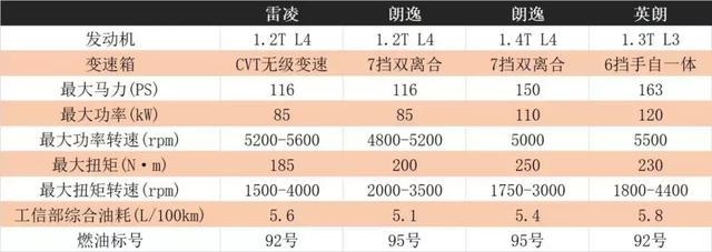 目前最便宜的丰田“TNGA”:如何用有限的成本,把高级感造出来