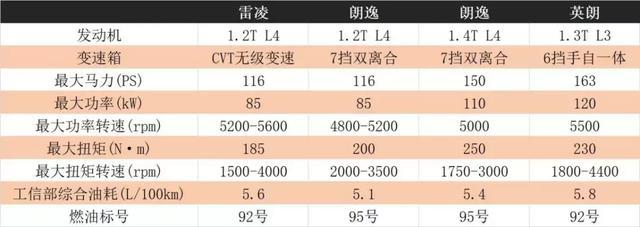 目前最便宜的丰田“TNGA”：如何用有限的成本，把高级感造出来