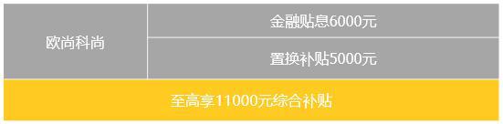 5亿补贴与火箭齐向上，长安欧尚这一波操作很硬核!