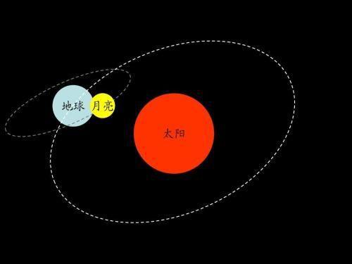 卫星绕行星运行,行星绕恒星运行,整个银河系都围绕这个天体运行