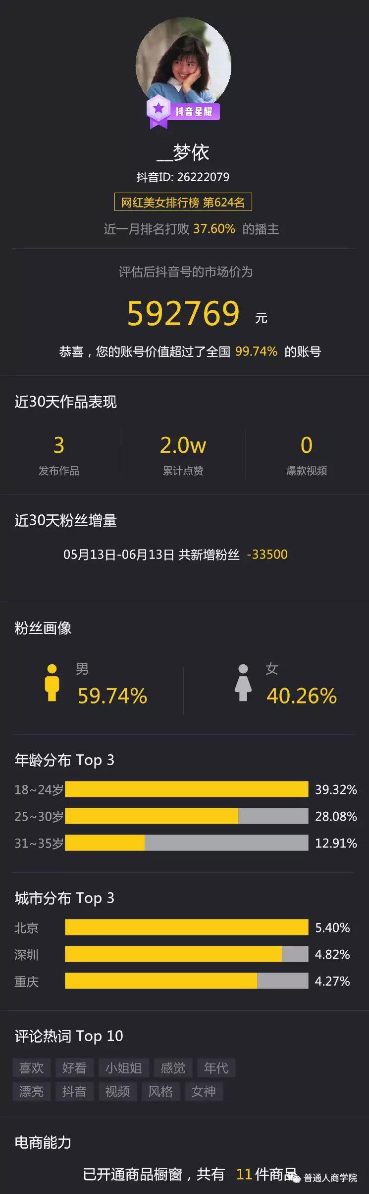 微博账号买卖估值多少