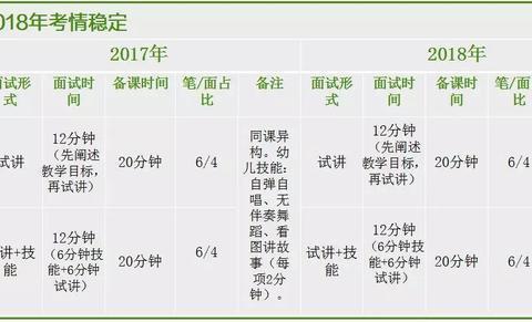 八大地市 | 陕西教招联考面试形式大变化