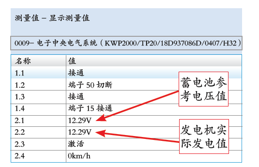 上海大众朗行怠速偶尔偏高,修到头晕!