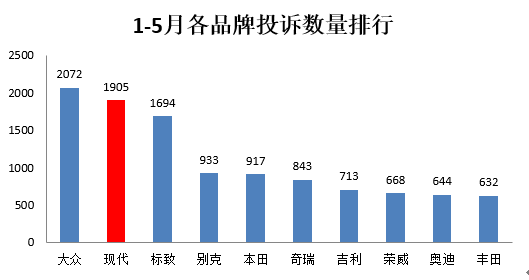 北京现代销量口碑双双下跌，敢问路在何方？