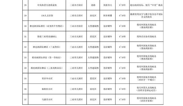 海南整治违规地名都有哪些