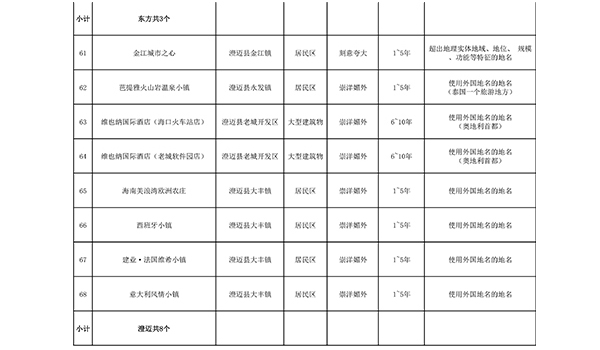 海南整治违规地名都有哪些