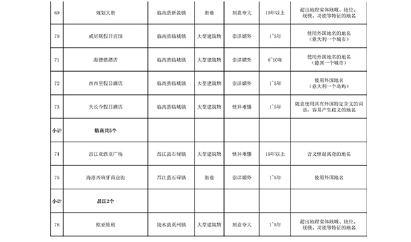 西安清理不规范地名清单