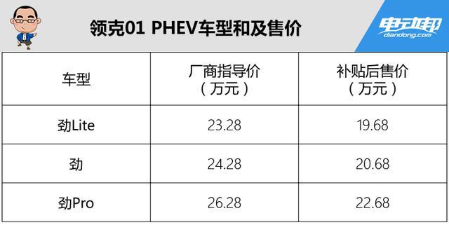 个性十足/质感出色,领克01PHEV静态体验