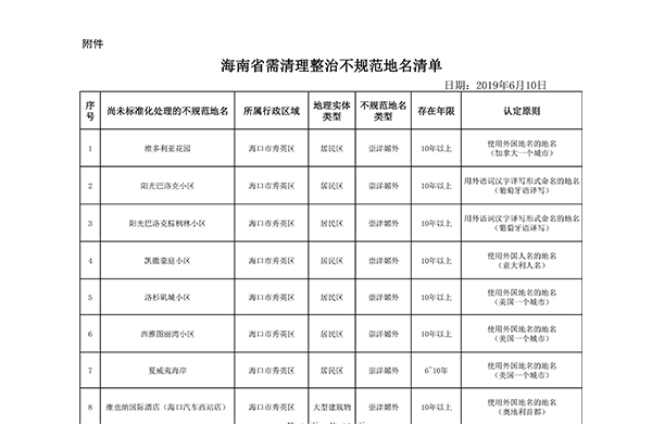 海南整治违规地名都有哪些
