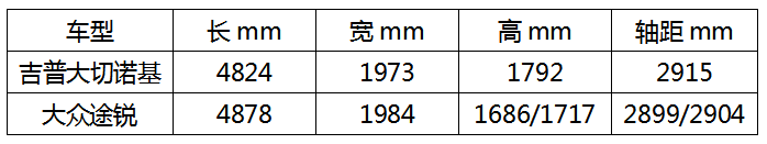 和阿尔法.罗密欧同台打造,有法拉利技术,JEEP大切换代超跑"输血"