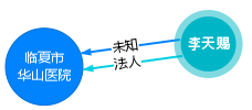 李天赐-企业关系图