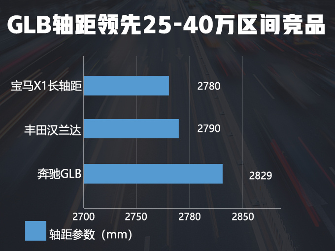 奔驰国产小号GLS谍照，7座布局，尺寸超大，只卖30万元