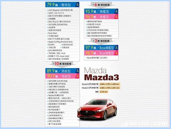 全新马自达3到店实拍!新增多项配置,动力超本田思域