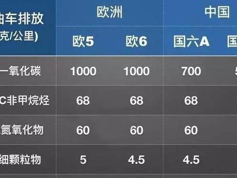 国六马上要来了！国五年检不过怎么办？专家支招能稳过