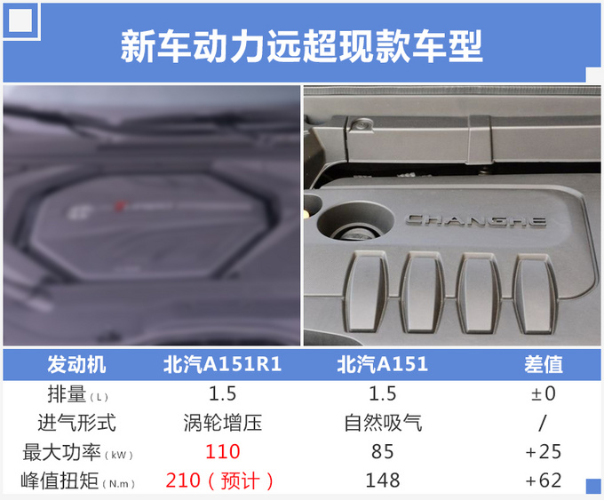 新款A6谍照曝光！换1.5T动力更强，售价要贵1万元？