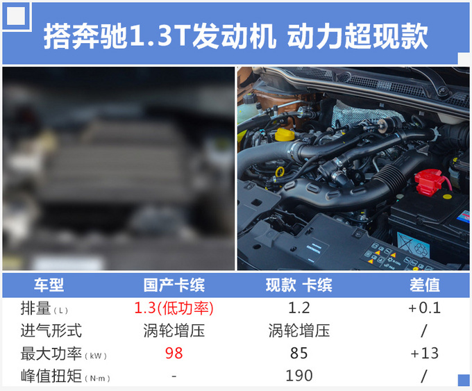 10款重磅新车现身工信部，第四款丰田轿车比凯美瑞大，价格还便宜