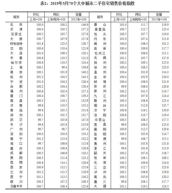 图片来源:国家统计局