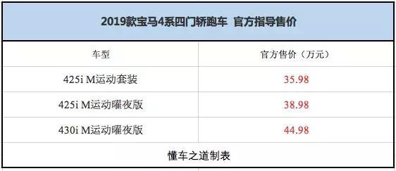 更懂部分富人的品味，2019款宝马4系四门轿跑车，售35.98万起