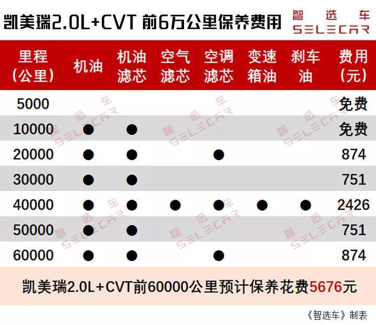 合资中级车销量双雄，本田雅阁和丰田凯美瑞购车、养车费用差多少