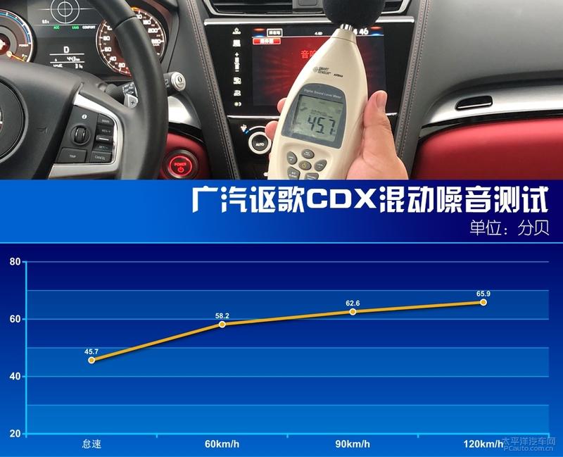 广汽讴歌CDX混动评测:实用性才是家庭用车的真理!