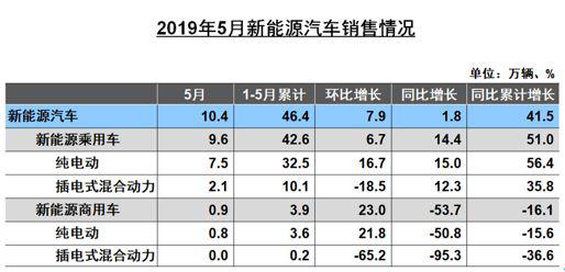 新设计中心落沪，拜腾将量产90%的概念设计｜车壹条