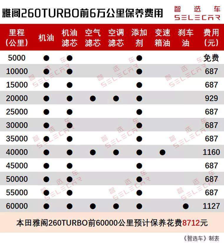 合资中级车销量双雄，本田雅阁和丰田凯美瑞购车、养车费用差多少