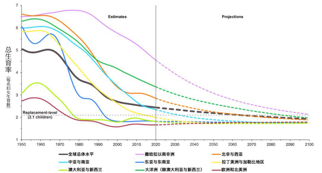 全球2050人口排名_全球人口排名