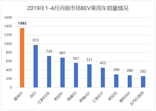 海马新能源截胡比亚迪，靠的不止是硬实力，还有它