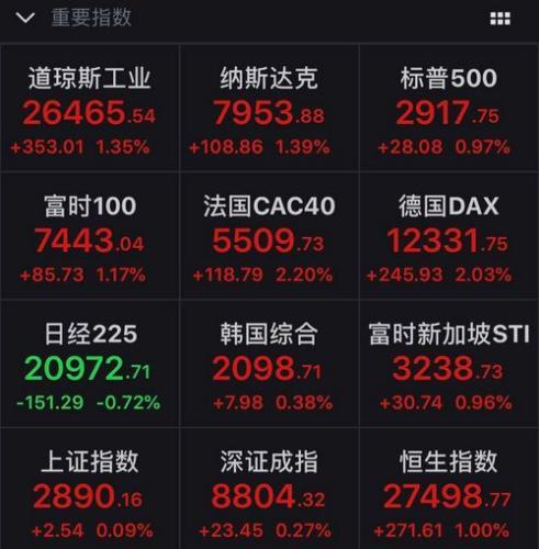 股市资讯官网_今日大盘行情分析+热门牛股推荐_股民必看的投资指南港股一周行情快报