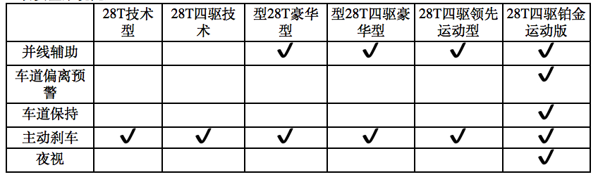 全新凯迪拉克XT5到店实拍,同步XT4动力,两种外观风格可选