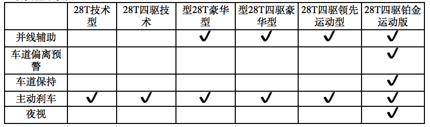 全新凯迪拉克XT5到店实拍，同步XT4动力，两种外观风格可选