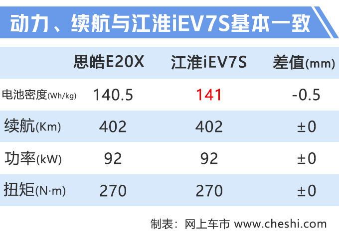 大众电动车品牌，首款SUV续航超400公里，下半年开卖？