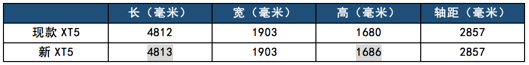 全新凯迪拉克XT5到店实拍，同步XT4动力，两种外观风格可选