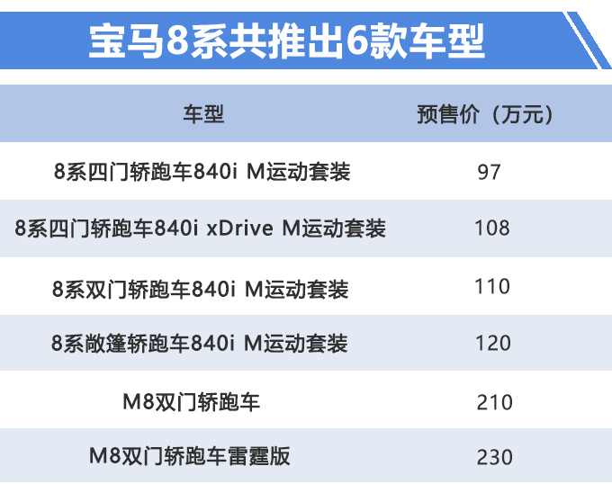 宝马8系轿跑到店实拍,颜值超高,100万你买它还是奔驰S级轿跑