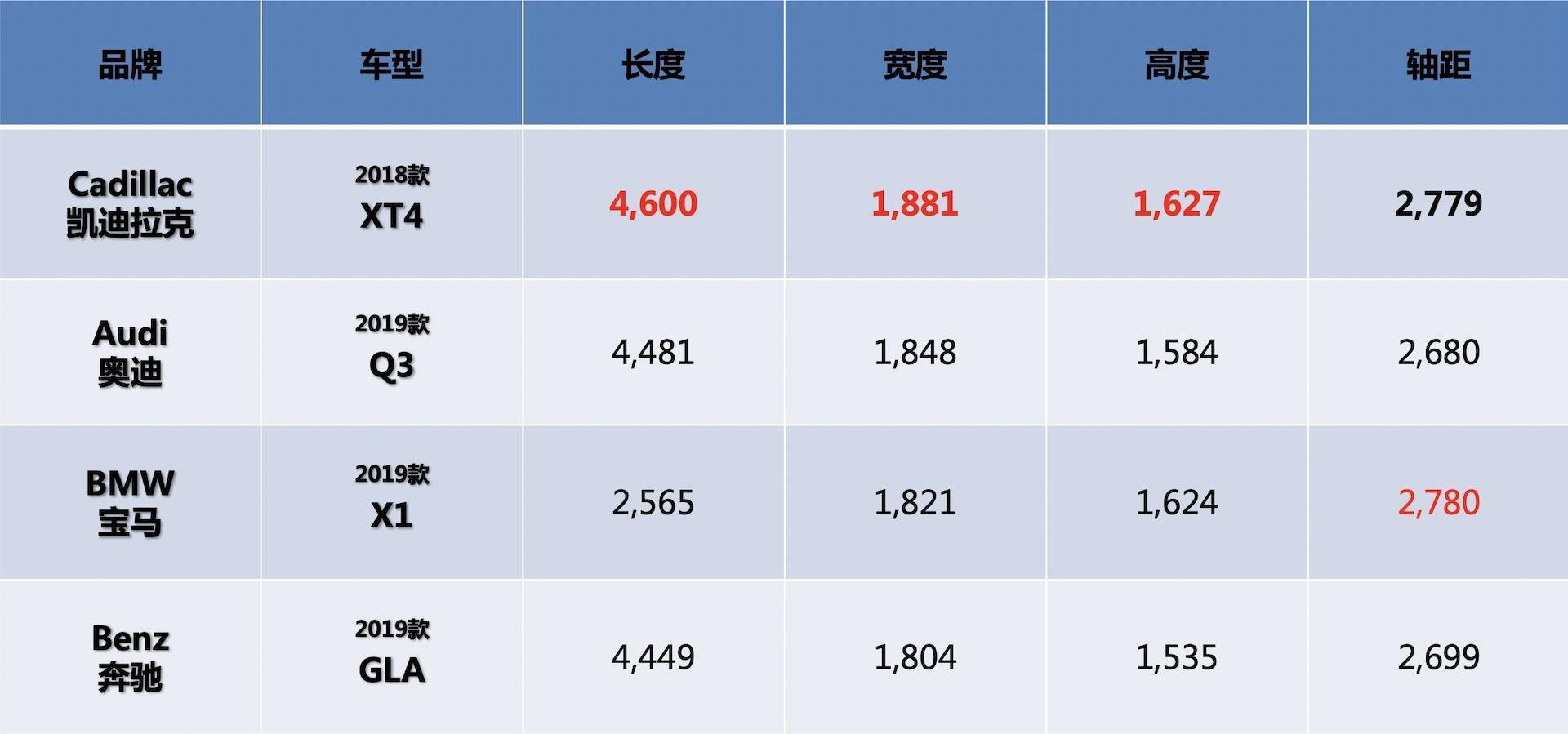 宝马X1真的大吗？小型豪华SUV长达4.6米，标配都不止240马力