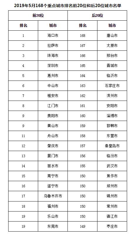 图片来源:生态环境部