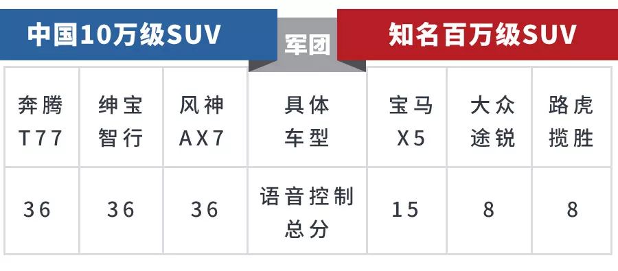不吹不黑!这些不起眼的10万级国产车,这方面吊打百万豪车!