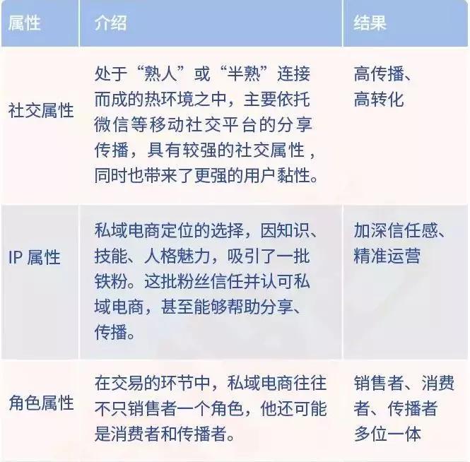 运营的个人优势,运营的个人优势怎么写