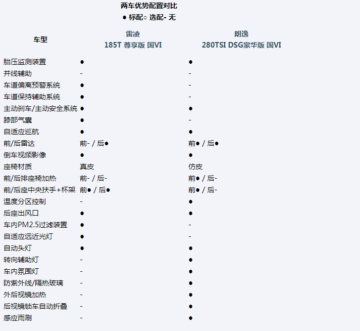 当TNGA杠上MQB,丰田雷凌VS大众朗逸,你更喜欢谁?
