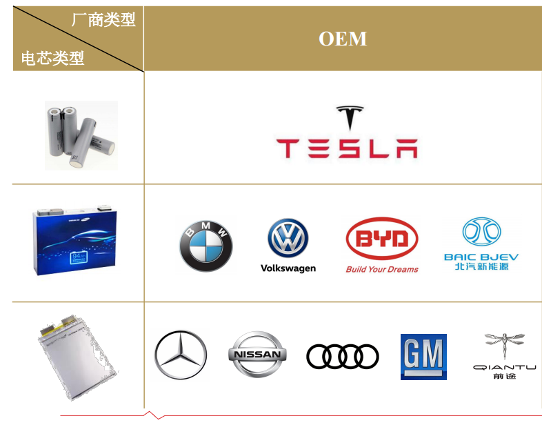 国产电动跑车实力有多强?硬核安全技术全面分享
