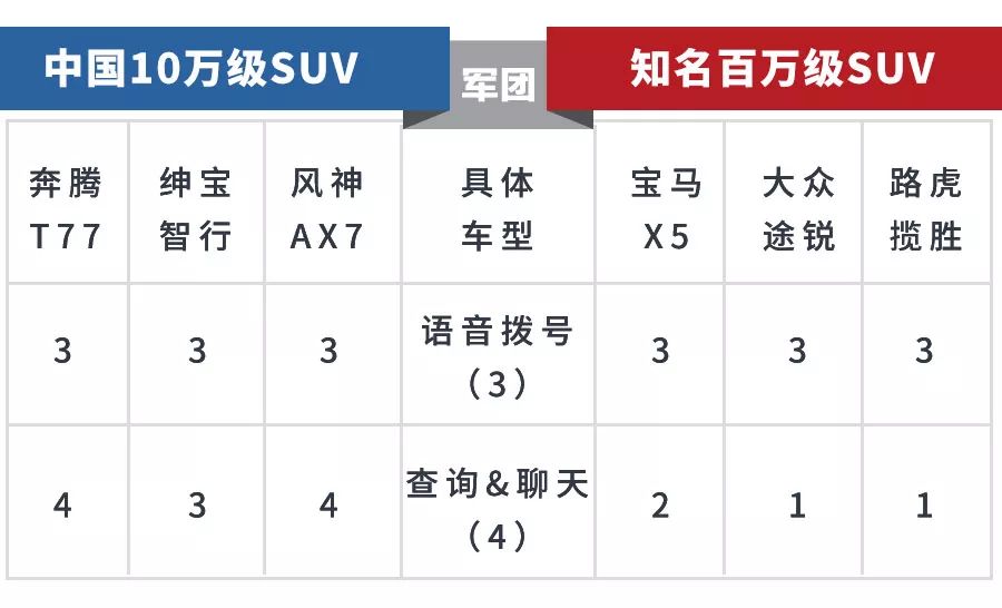 不吹不黑!这些不起眼的10万级国产车,这方面吊打百万豪车!